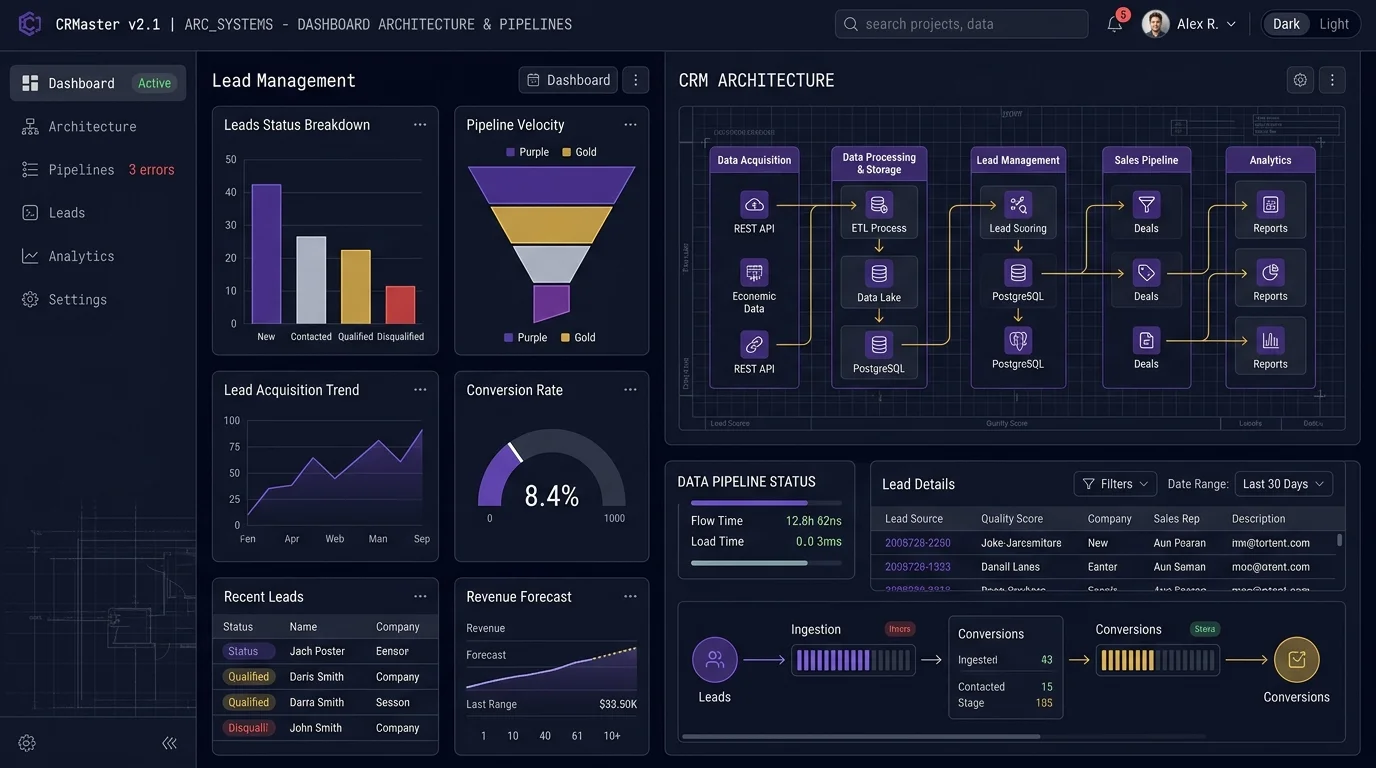 How to build a custom CRM complete architectural and strategic roadmap